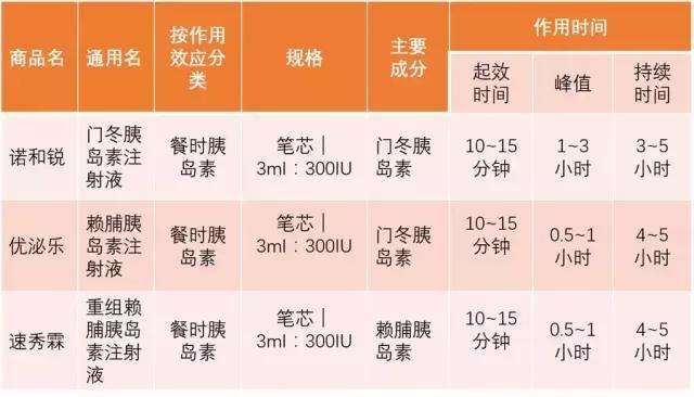 做赠卵试管婴儿移植不能吃刀鳅鱼