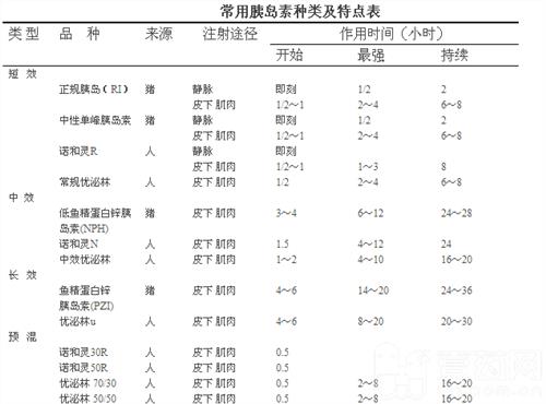 供卵试管婴儿怀孕失眠-成功受孕后会失眠吗？