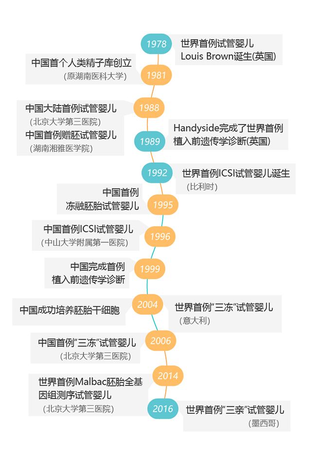 哈尔滨试管最好的医院