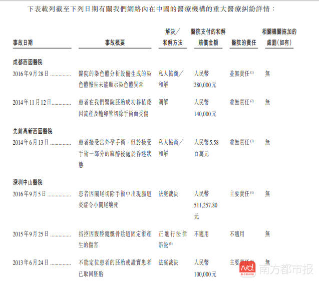 双胞胎怀孕初期hcg值_输卵管堵塞的治疗费用是多少-哈尔滨南方39不孕不育医院